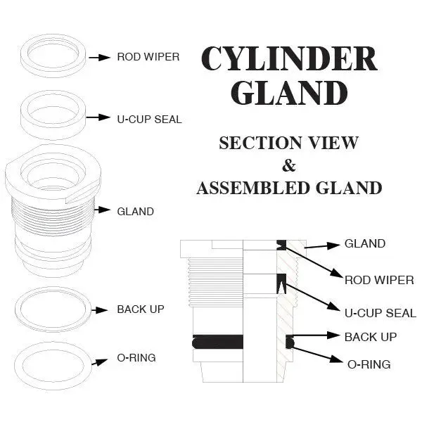 1.5" Gland Kit (1.0" Shaft)