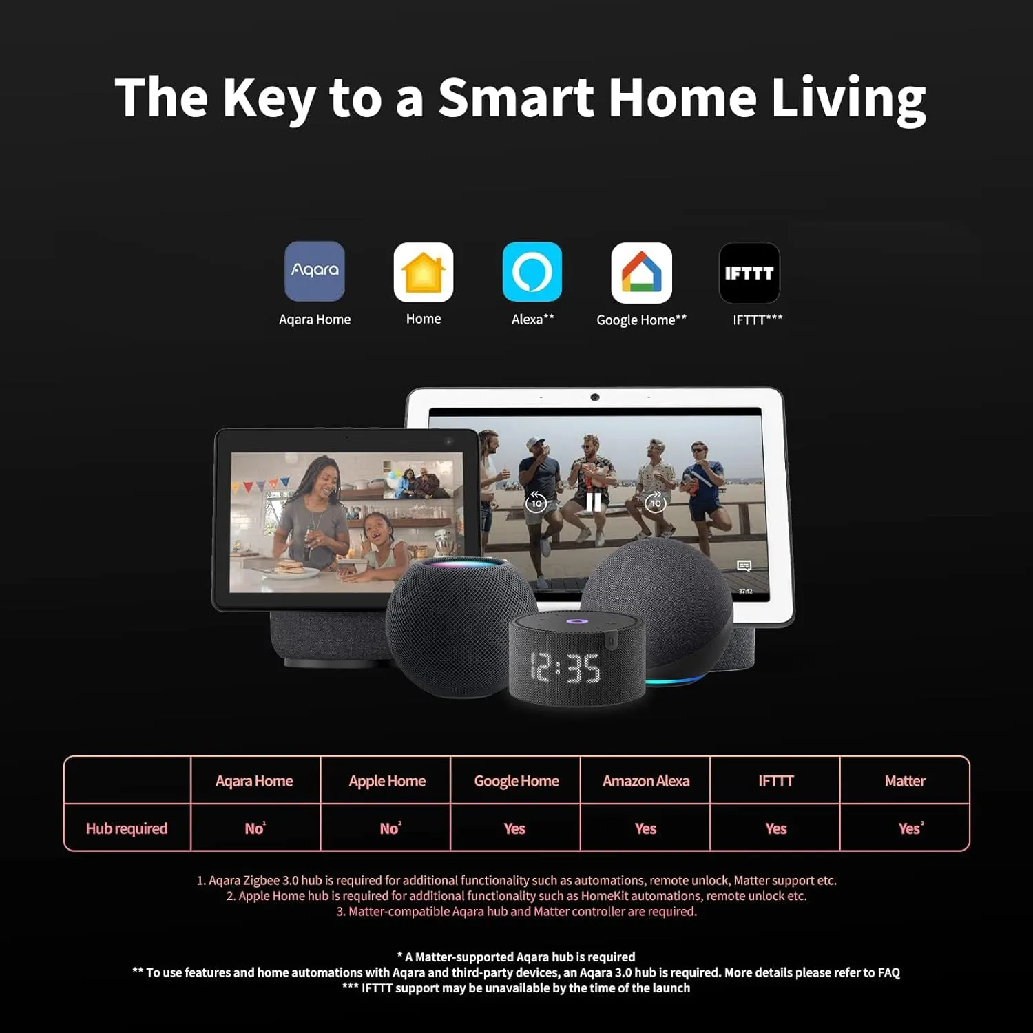 Aqara Smart Lock U100