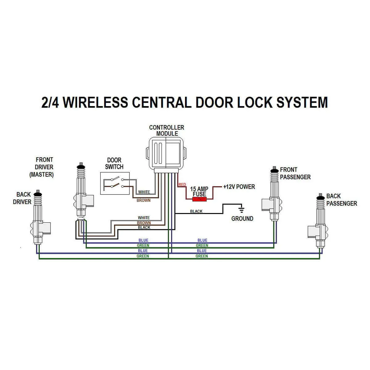 Car Central Locking System Kit