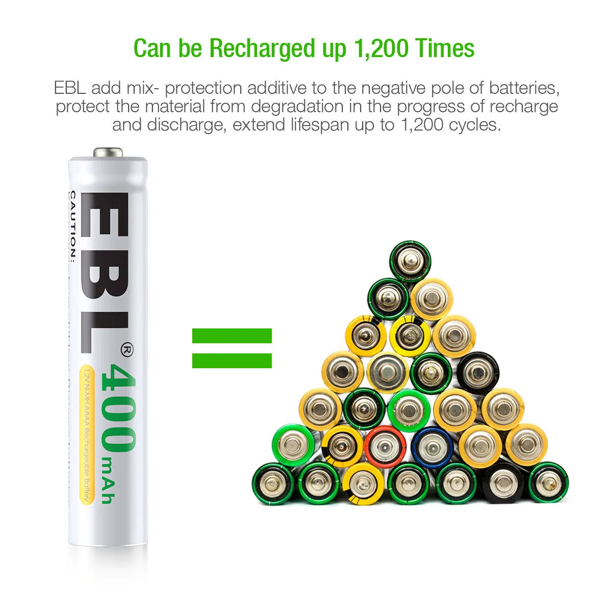 EBL AAAA Ni-MH Rechargeable Batteries 1.2V 400mAh