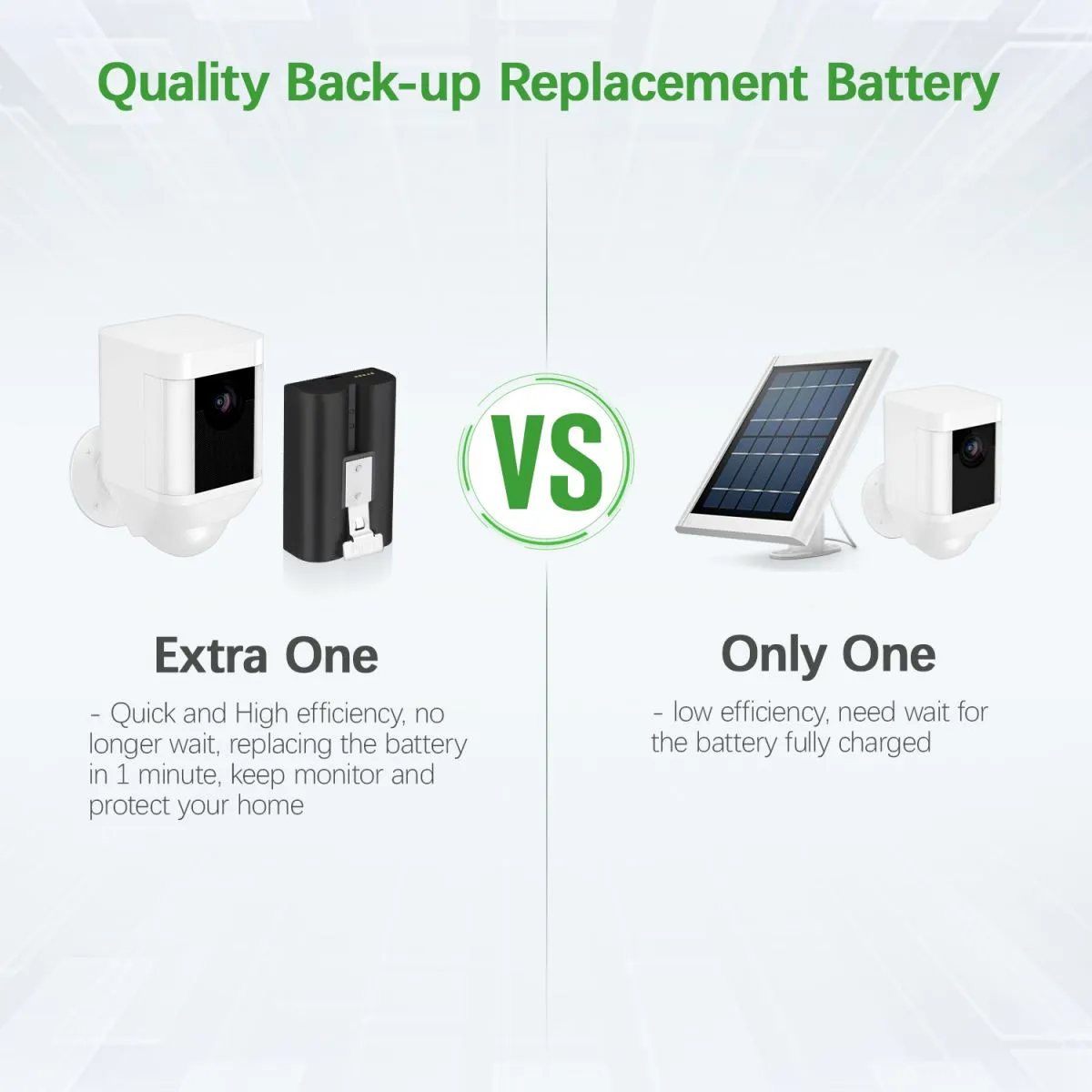 EBL SM002 Rechargeable Battery for Ring camera Doorbell 2/3/4/3 plus