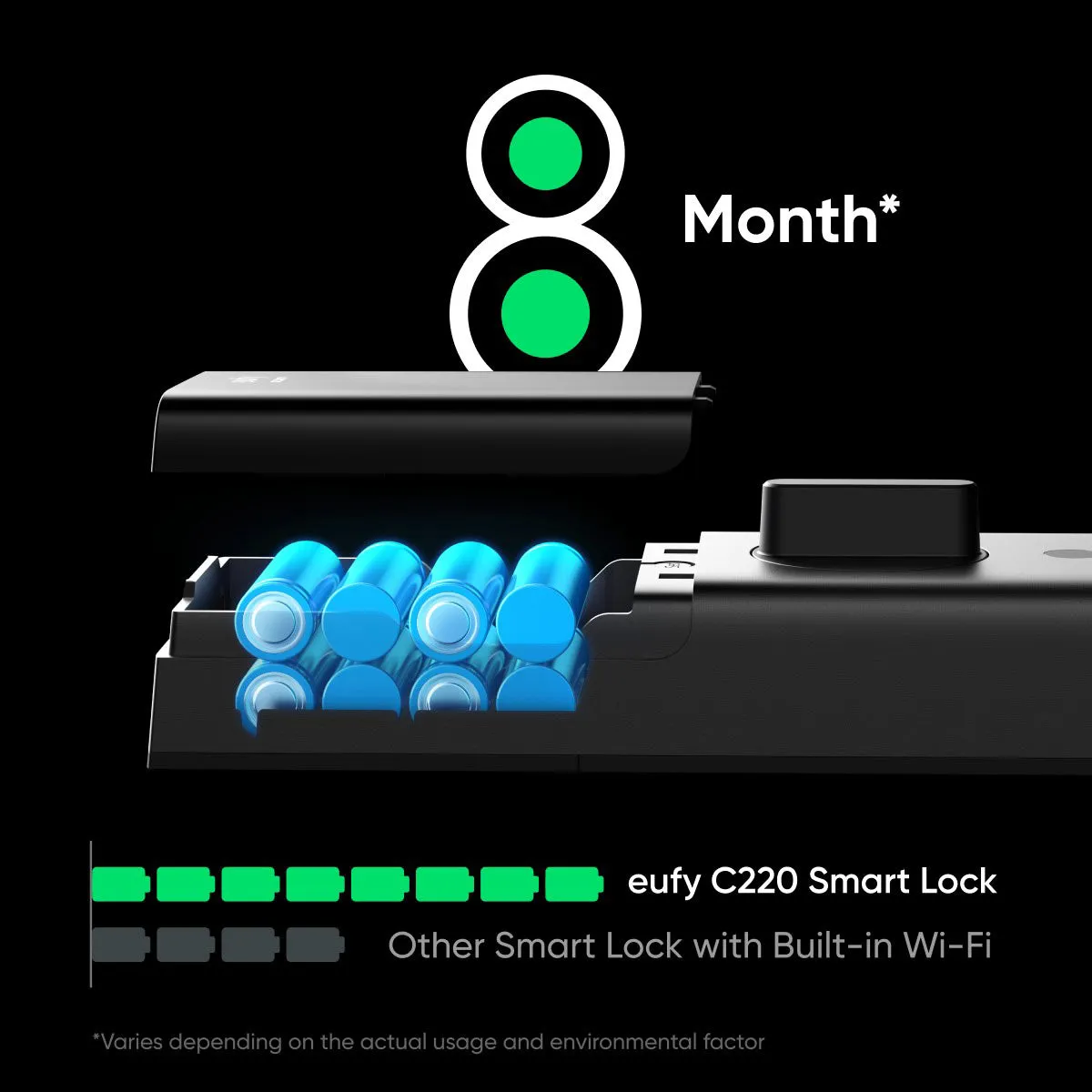 Eufy C220 Smart Lock with Fingerprint ID