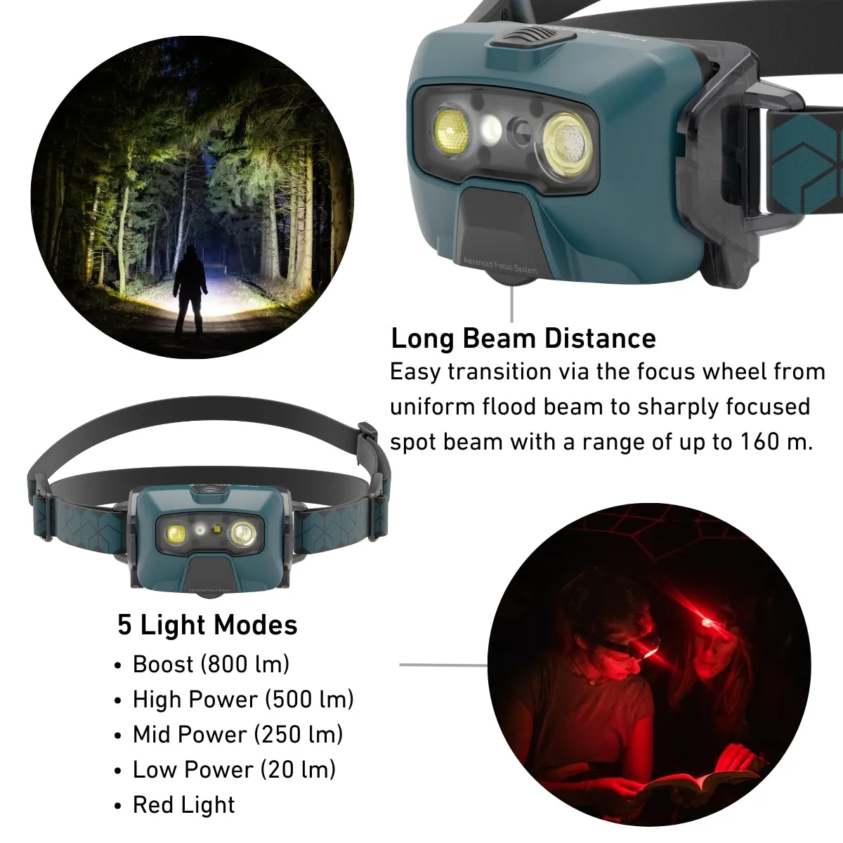HF6R CORE Rechargeable Head Torch