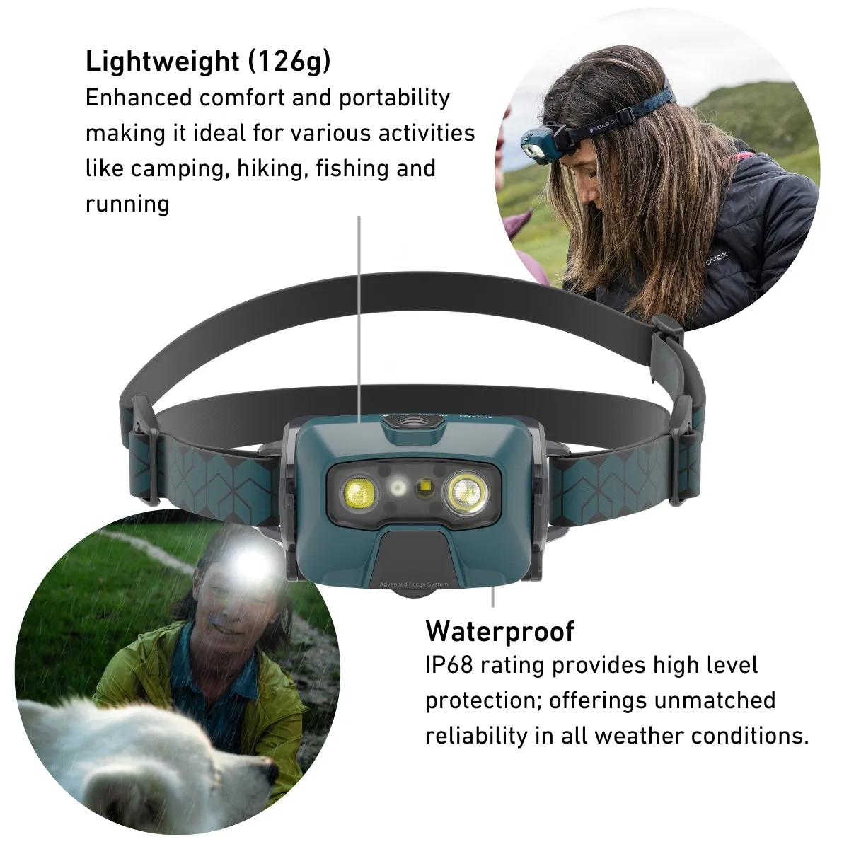 HF6R CORE Rechargeable Head Torch