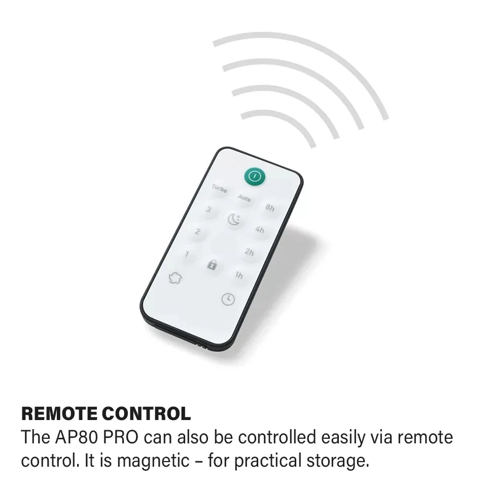 IDEAL AP80 Pro Air Purifier