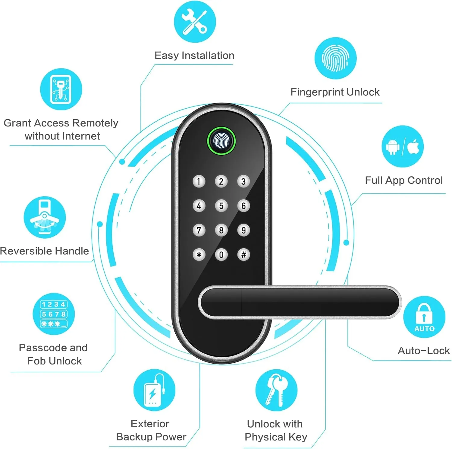 Keyless-Entry Fingerprint Smart Door Lock: Digital Electronic Lock with Code, Electric Door Knob, Fingerprint Door Handle Lock, Deadbolt Alternatives.