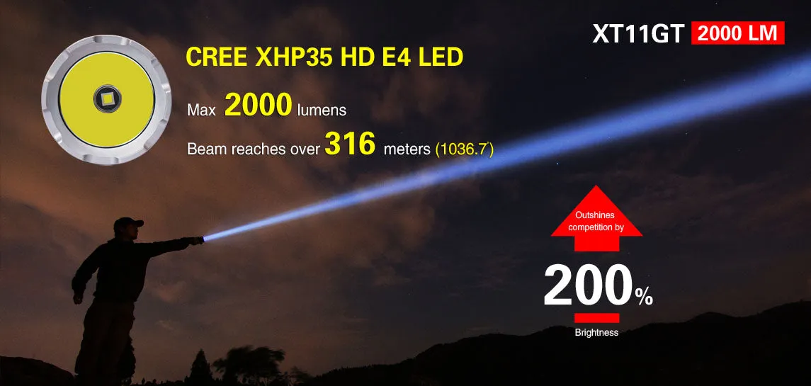 Klarus XT11GT 2000 Lumens
