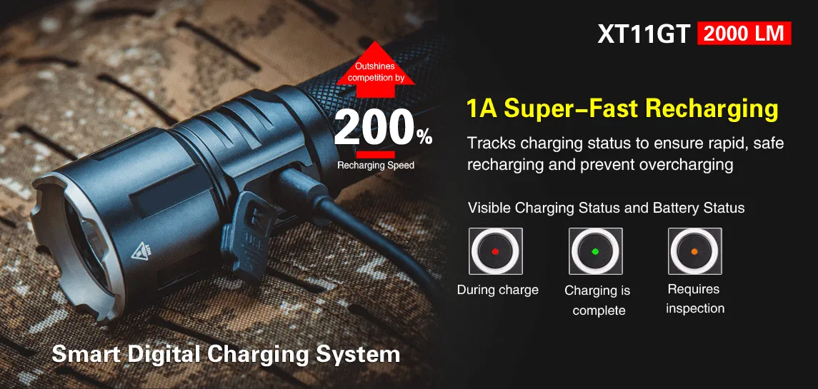 Klarus XT11GT 2000 Lumens