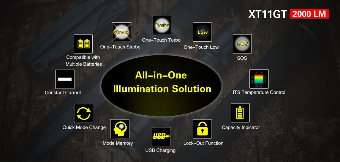 Klarus XT11GT 2000 Lumens