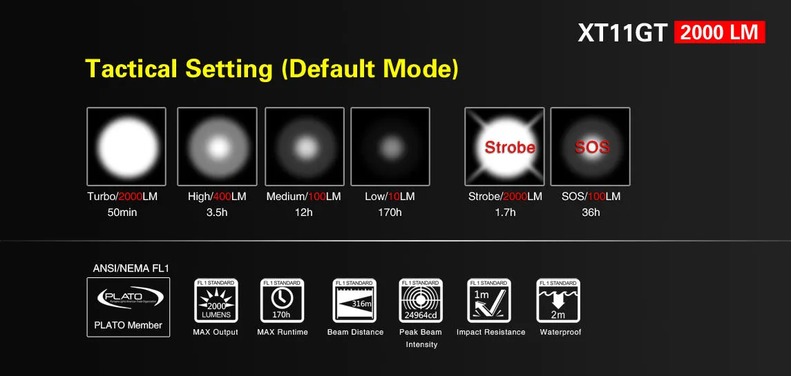Klarus XT11GT 2000 Lumens