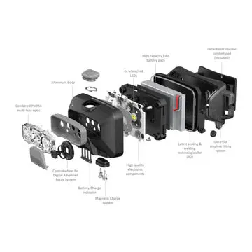Ledlenser Rechargeable LED Headlamp  HF6R