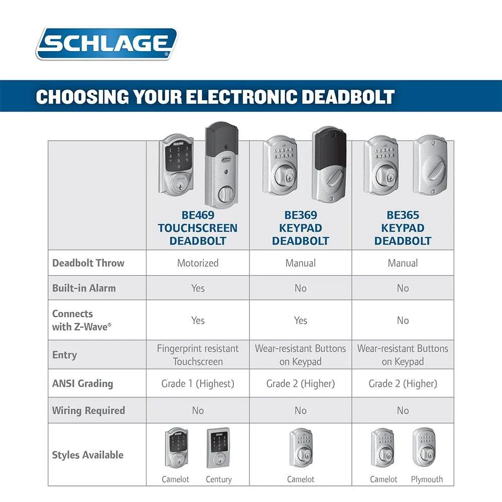 Schlage Connect Camelot Touchscreen Deadbolt with Built-In Alarm and Handleset Grip with Accent Lever, Satin Nickel, FE469NX ACC 619 CAM RH, Works with Alexa