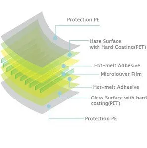 SVIEW SPFAG2-18.1 抗藍光螢幕防窺片 (359x287mm) S-view Privacy Screen Filter with Blue light cut for 18.1" Monitors (5 : 4)