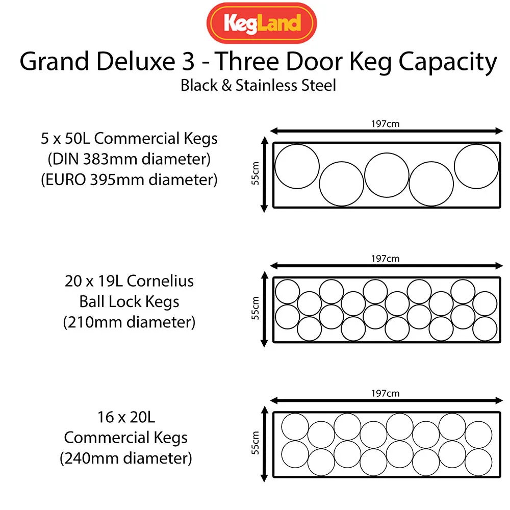 Three Door Grand Deluxe Kegerator Builder
