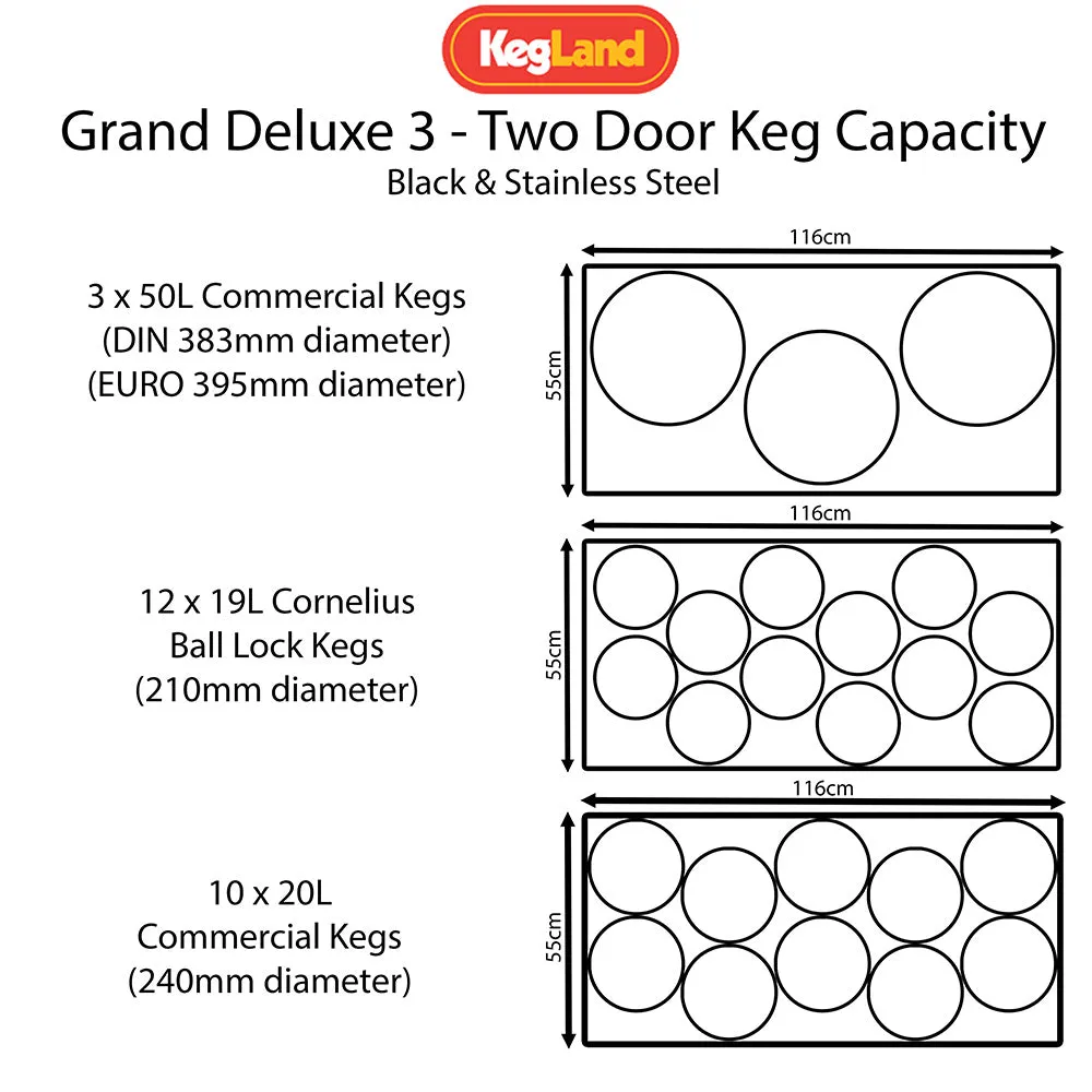 Two Door Grand Deluxe 3 Kegerator Builder