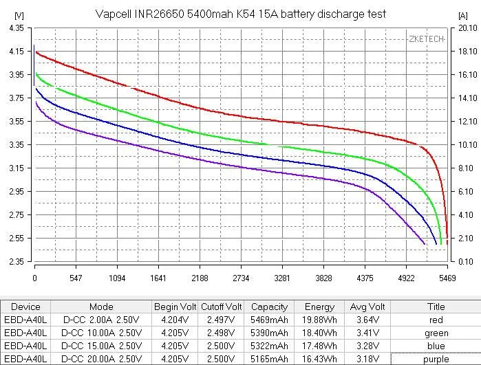 Vapcell 26650 K54 5400mah 15A Lithium-Ion Rechargeable Battery  **** HAS TO BE SHIPPED WITH FLASLIGHT   FEDEX ***