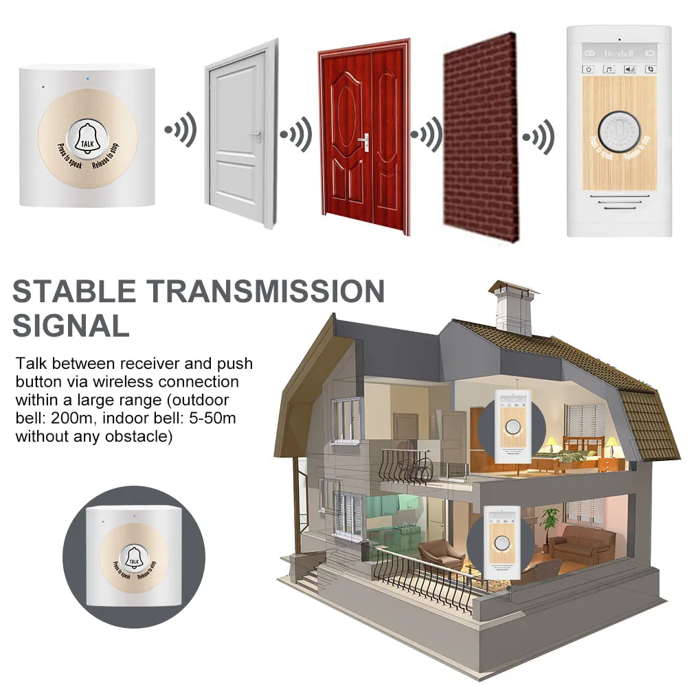 Wireless Voice Intercom Doorbell